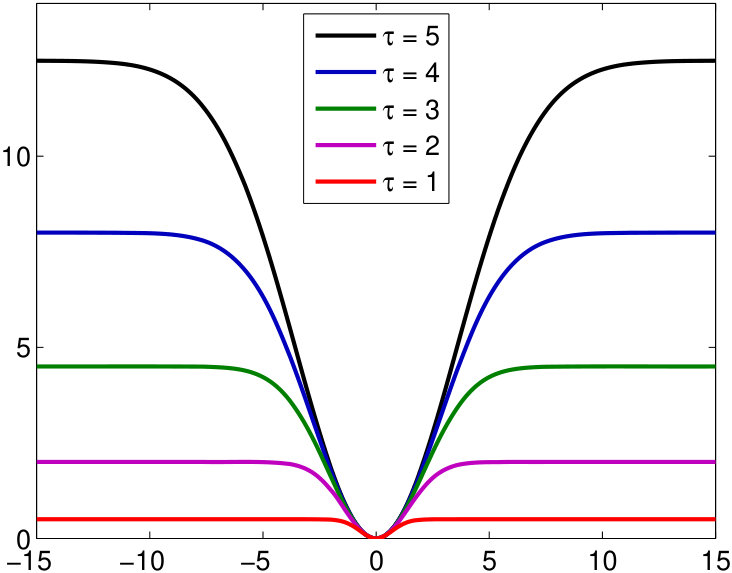 Figure 36